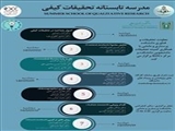 اطلاعیه برگزاری مدرسه تابستانه تحقیقات کیفی