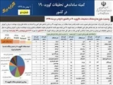 گزاره برگ های تحقیقات کووید-۱۹