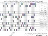 برنامه مقیمی پزشکان فروردین1401