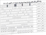 برنامه پزشکان آنکالی دی1400