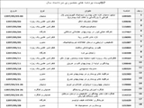 لیست برنامه های حضوری