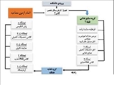 کروکی محل برگزاری آزمون مصاحبه دکترای رشته های "علوم و صنایع غذایی گرایش کنترل کیفی" و "بهداشت و ایمنی مواد غذایی" سال 98