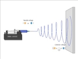 Introduction of electrospinning